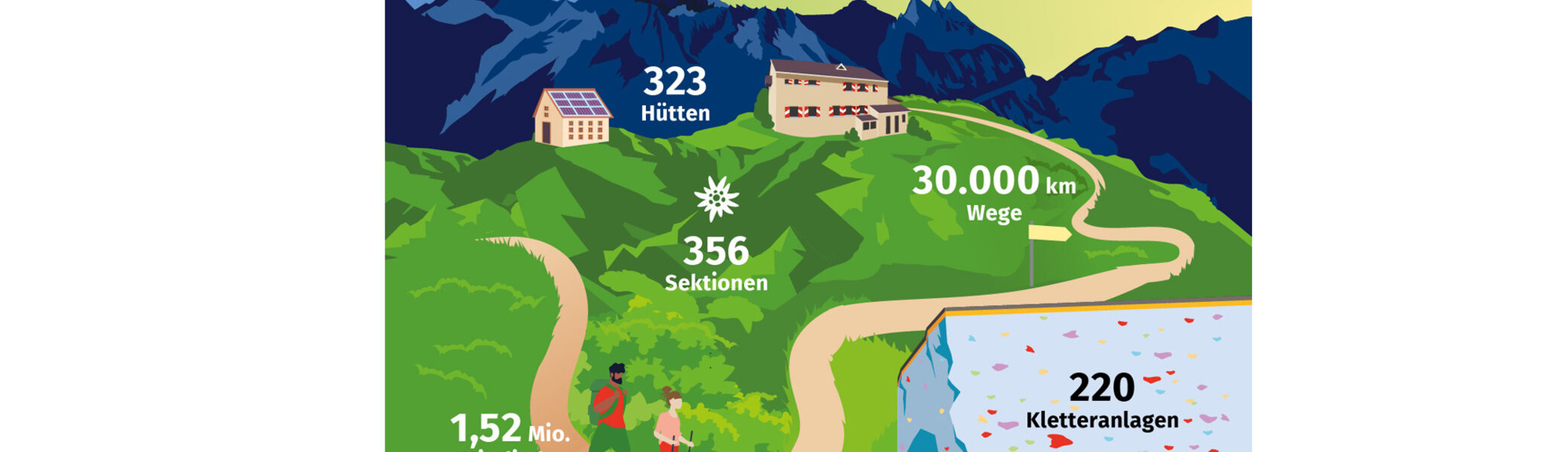 Der DAV in Zahlen: Infografik zum Ehrenamt im Deutschen Alpenverein. | © Marmota Maps